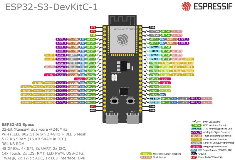 ESP32-S3_DevKit